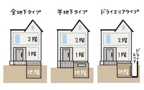 地下室 住宅|地下室を作るメリットやデメリット、地下室はどんな。